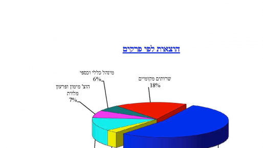 אושר תקציב העירייה לשנת 2016