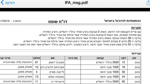 צילום: דוברות התאחדות לכדורגל בית"ר ירושלים תעמוד לדין משמעתי בגין התפרעות אוהדיה