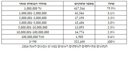 צילום: דוברות הכנסת מסתמן: רשות המיסים תוסמך לחלט כספים ורכוש למעלימי מס