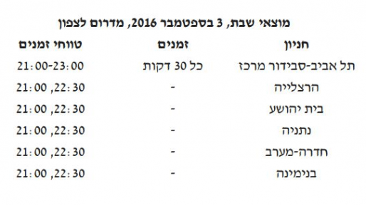 צילום: דובר צה צה"ל מפרסם לחיילים מערך הסעות בעקבות עבודות ברכבת