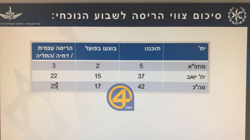 צילום: 0404 השר ארדן ותנועת רגבים מאשרים: נהרסו 34 בתים ערביים בלתי חוקיים