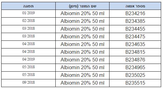 אזהרה לציבור – איסוף מהשוק של מספר אצוות של התכשיר אלביומין 20%