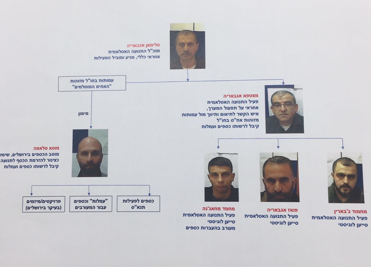 צילום: תקשורת שב''כ נעצרו שישה פעילי התנועה האסלאמית – המשיכו בסתר את פעילות ארגון הטרור