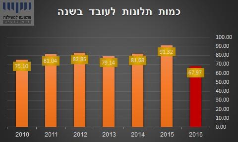 התנועה למשילות ודמוקרטיה