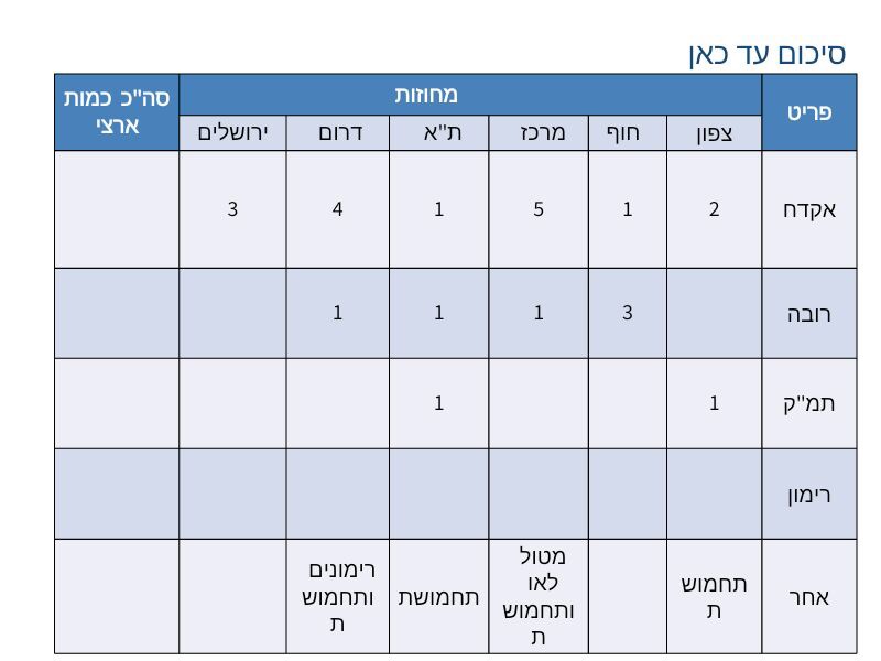 ארדן: ״התיאוריה כאילו ניתן ״לאסוף״ את הנשק מהחברה הערבית הוכחה סופית כשקרית״