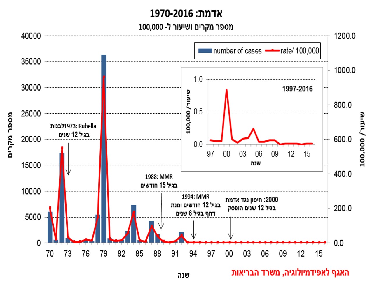 צילום: משרד הבריאות מתכננים הריון בקרוב? בוודאי שמעת על CMV וטוקסופלזמה. הנה כמה דברים שאתם צריכים לדעת