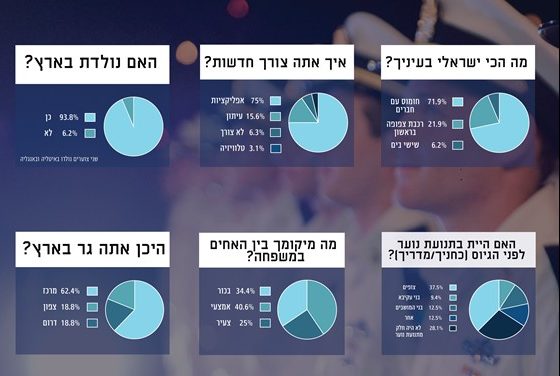 צילום: דובר צה צה"ל חושף: 62.4% ממסיימי קורס החובלים גרים במרכז הארץ, 43.8% גרים בעיר