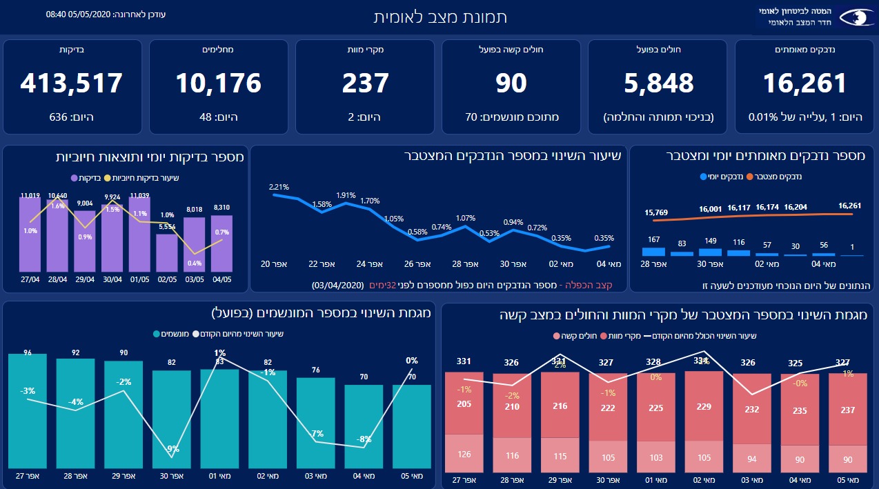 המל