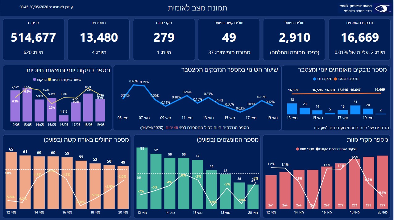 צילום: המטה לביטחון לאומי המל