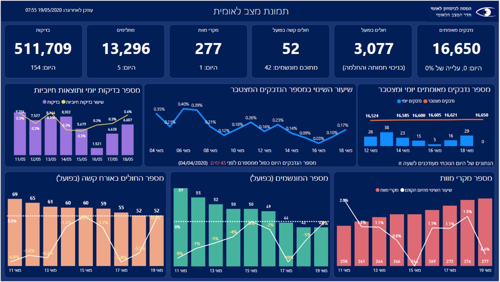 צילום: המל המל